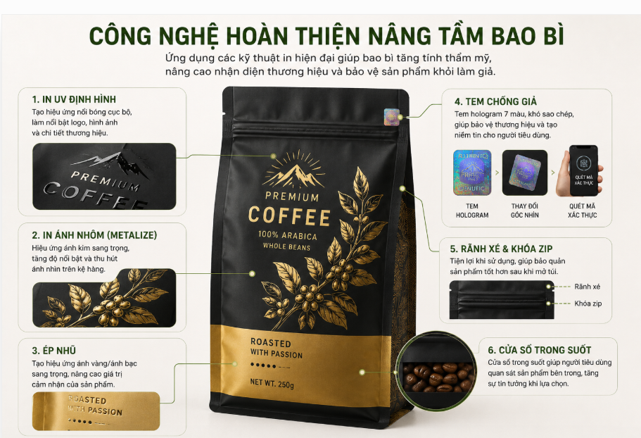 2y - 7 Xu Hướng Bao Bì Thực Phẩm Được Ưa Chuộng Năm 2026